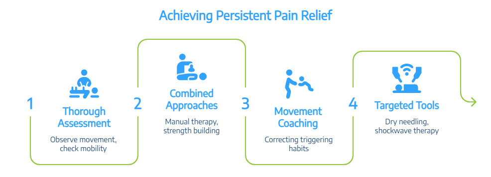 chronic pain treatment in Richmond Hill